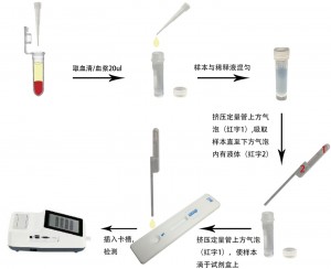 犬心絲蟲抗原定量檢測(cè)試劑盒(稀土納米晶熒光免疫層析法)(CHW)